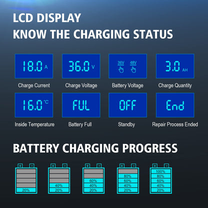 YHCHKJ Battery Charger, 48V-13Amp and 36V-18Amp Golf Cart Charger, Smart Car Battery Charger with LCD Display, Lithium,Lifepo4 Lead-Acid AGM/Gel/SLA Trickle Charger for EZGO RXV & TXT,3-Pin (Triangle)