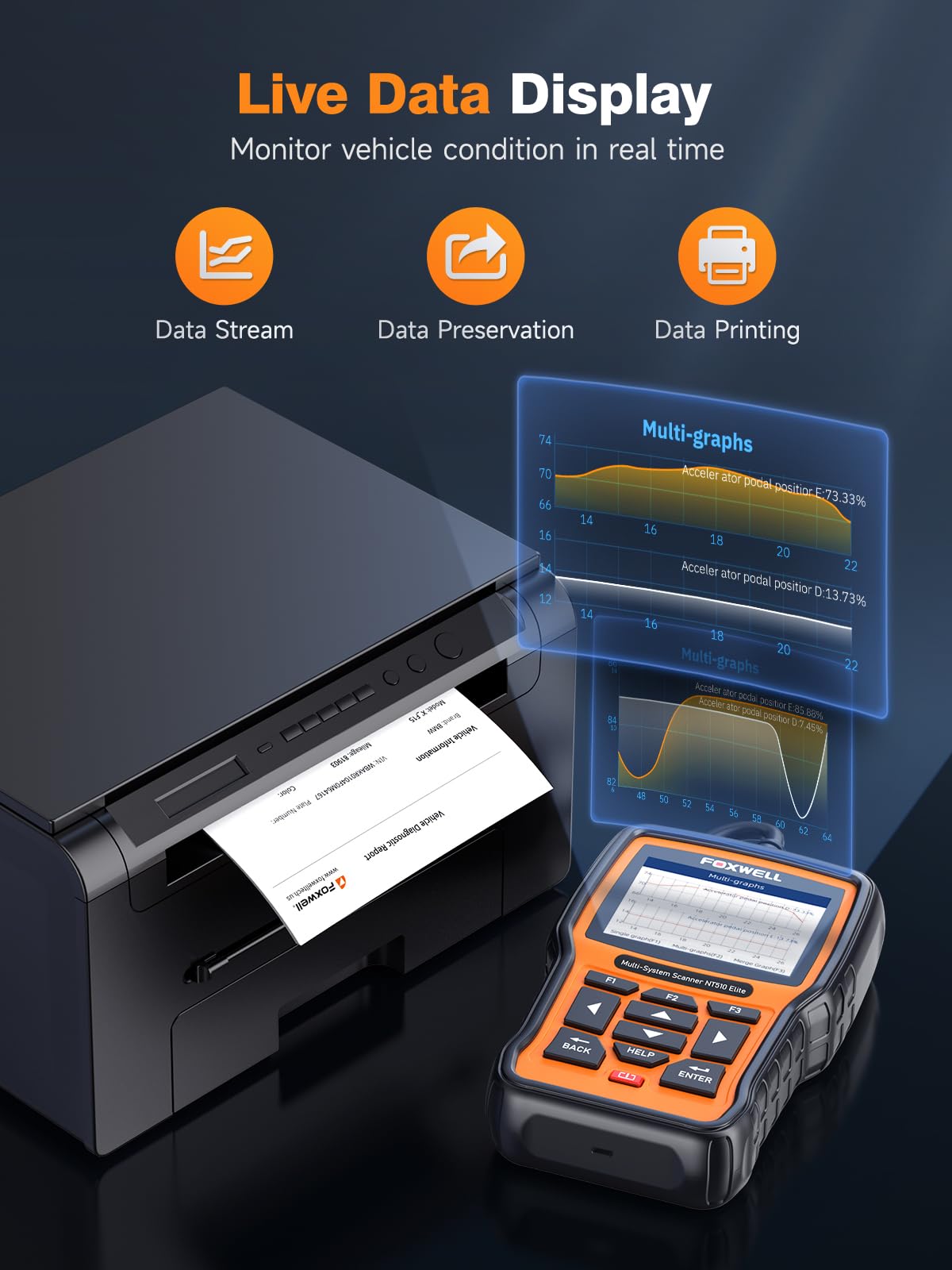 FOXWELL NT510 Elite Scan Tool fit for BMW Scanner Full Diagnostic Tool OBD2 Scanner, All System Bi-Directional Control Code Reader with All Reset Services, Battery Registration Tool fit for BMW Mini